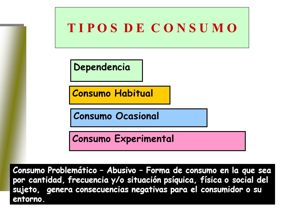 T I P O S D E C O N S U M O TIPOS DE CONSUMO Dependencia