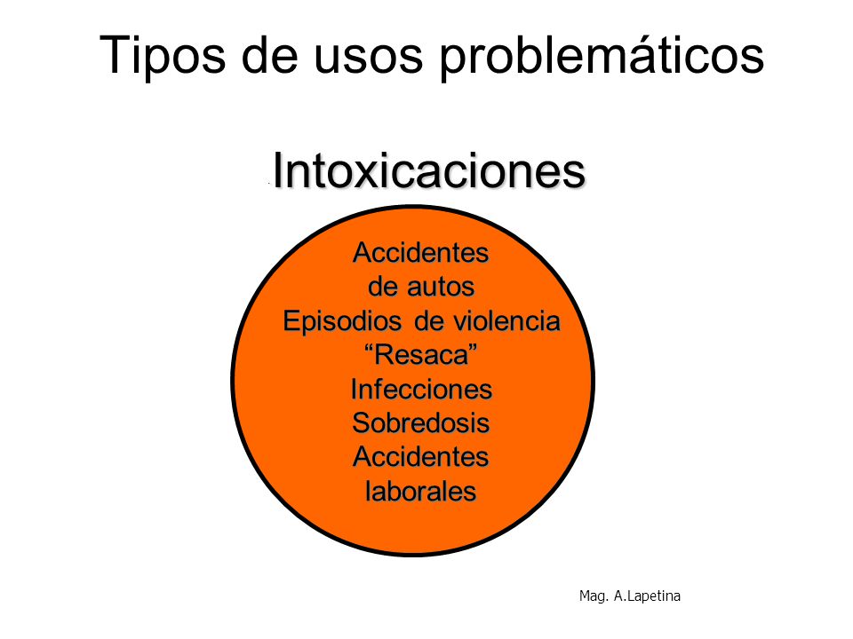 Tipos de usos problemáticos