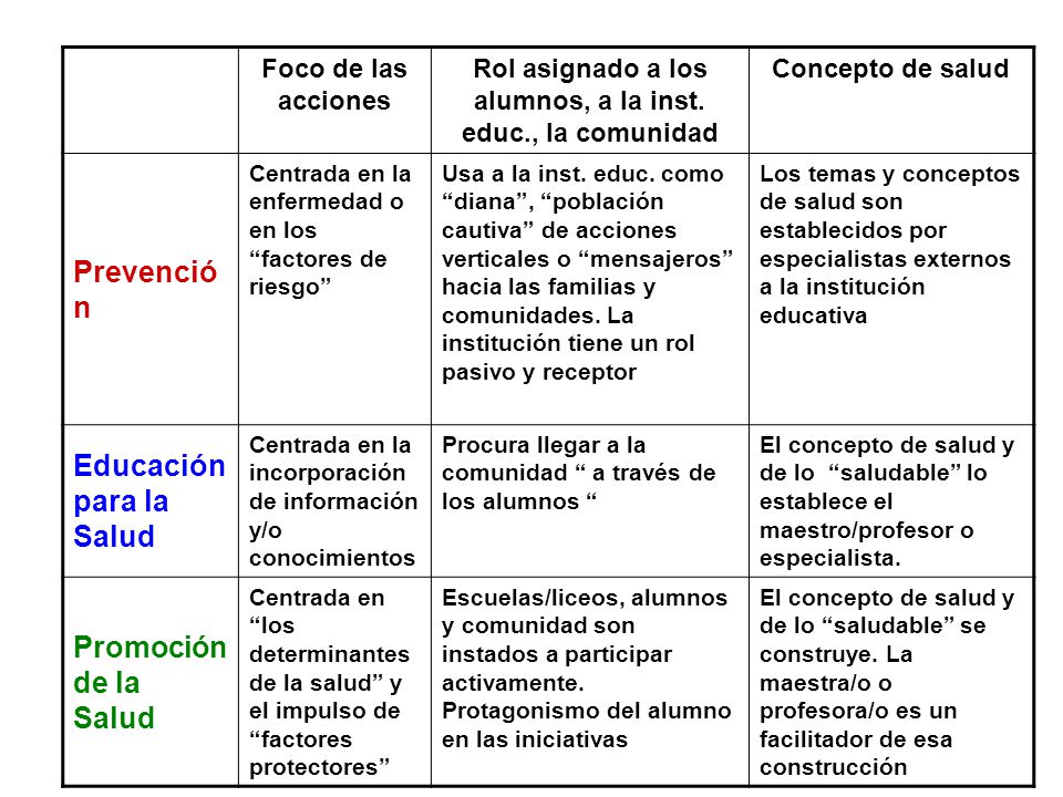 Rol asignado a los alumnos, a la inst. educ., la comunidad