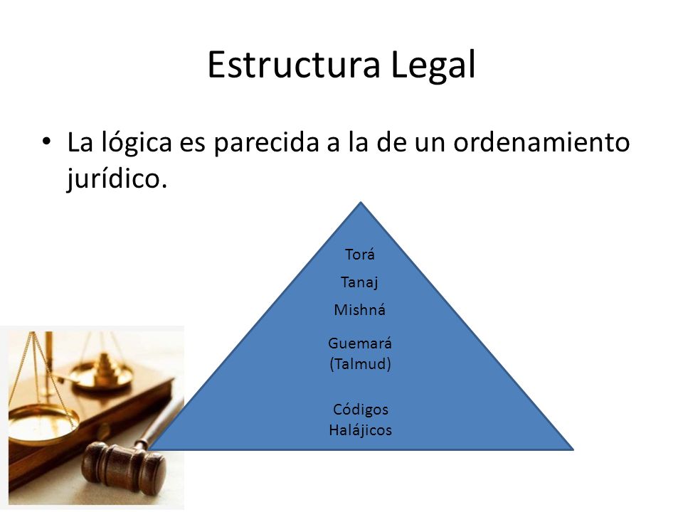 Estructura Legal La lógica es parecida a la de un ordenamiento jurídico. Torá. Tanaj. Mishná. Guemará (Talmud)