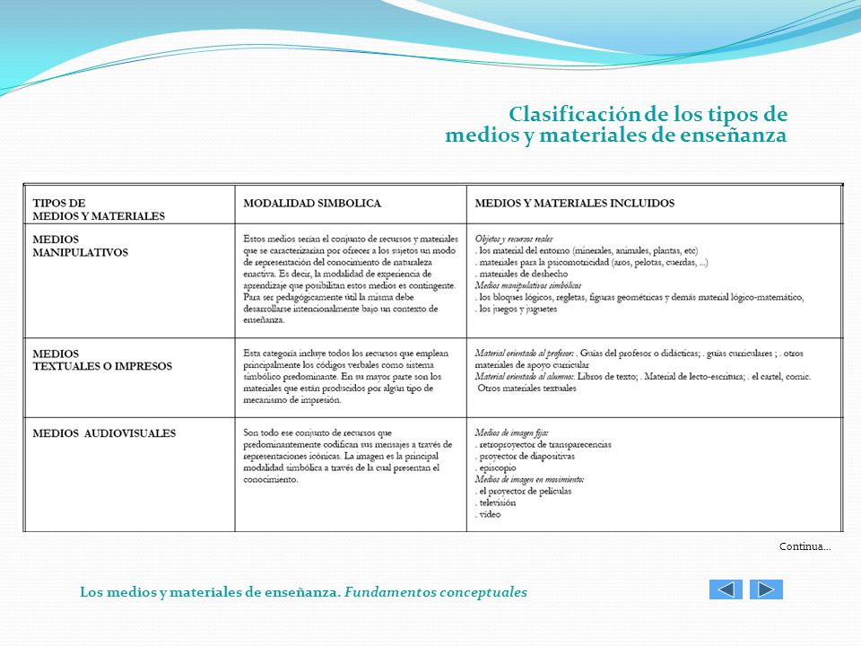 Clasificación de los tipos de medios y materiales de enseñanza
