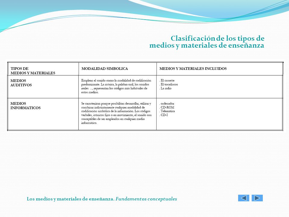 Clasificación de los tipos de medios y materiales de enseñanza