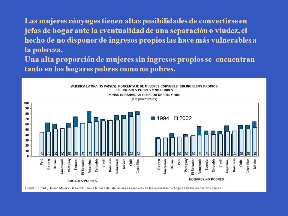 Las mujeres cónyuges tienen altas posibilidades de convertirse en jefas de hogar ante la eventualidad de una separación o viudez, el hecho de no disponer de ingresos propios las hace más vulnerables a la pobreza.