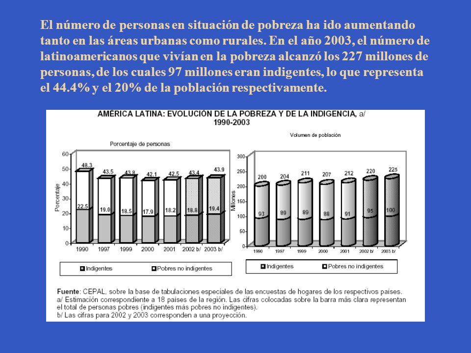 El número de personas en situación de pobreza ha ido aumentando tanto en las áreas urbanas como rurales.