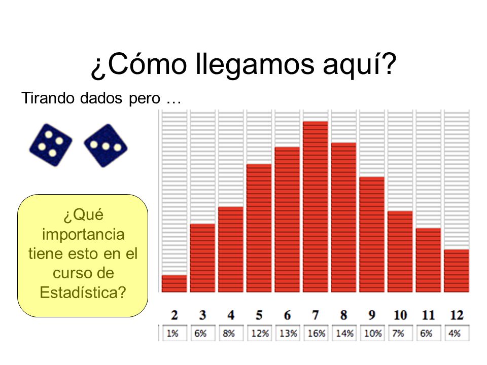 ¿Qué importancia tiene esto en el curso de Estadística