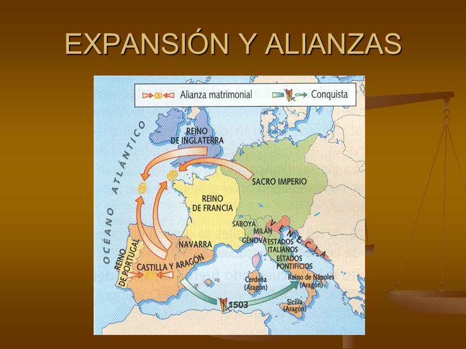 EXPANSIÓN Y ALIANZAS