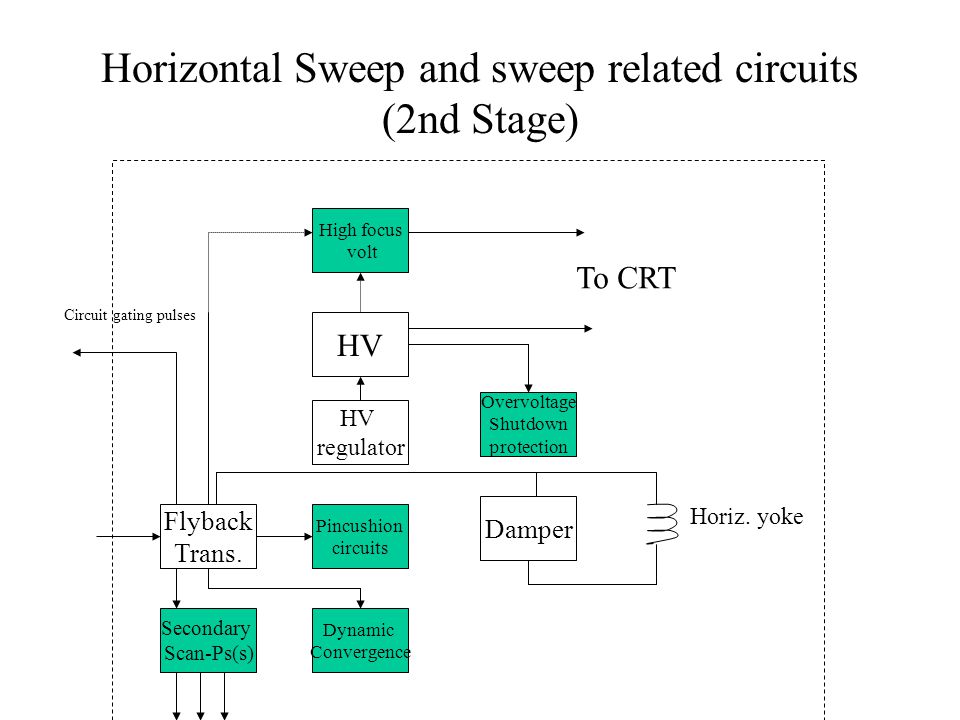 Horizontal Sweep and sweep related circuits (2nd Stage)