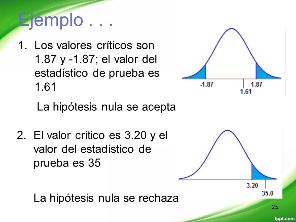 Ejemplo Los valores críticos son 1.87 y -1.87; el valor del estadístico de prueba es La hipótesis nula se acepta.
