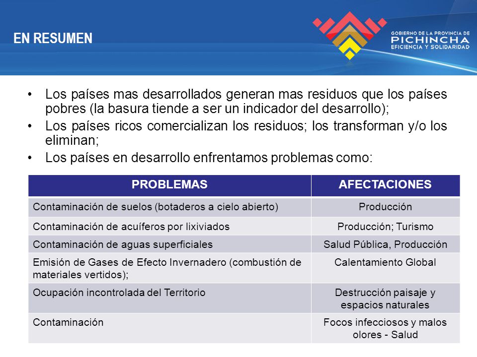 EN RESUMEN Los países mas desarrollados generan mas residuos que los países pobres (la basura tiende a ser un indicador del desarrollo);