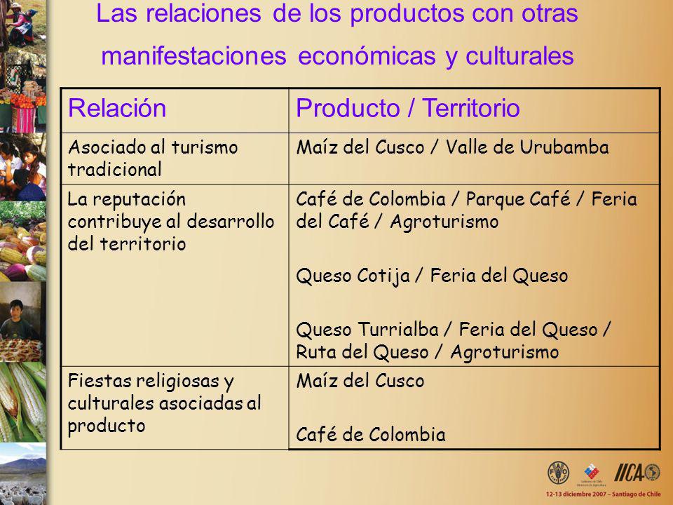 Las relaciones de los productos con otras manifestaciones económicas y culturales
