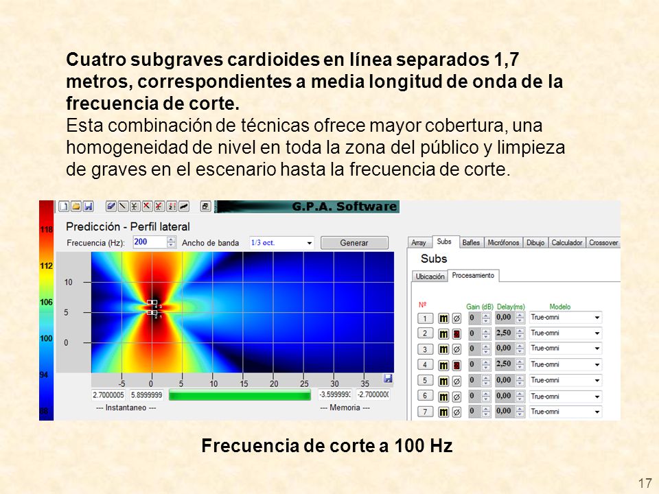 Cuatro subgraves cardioides en línea separados 1,7 metros, correspondientes a media longitud de onda de la frecuencia de corte.