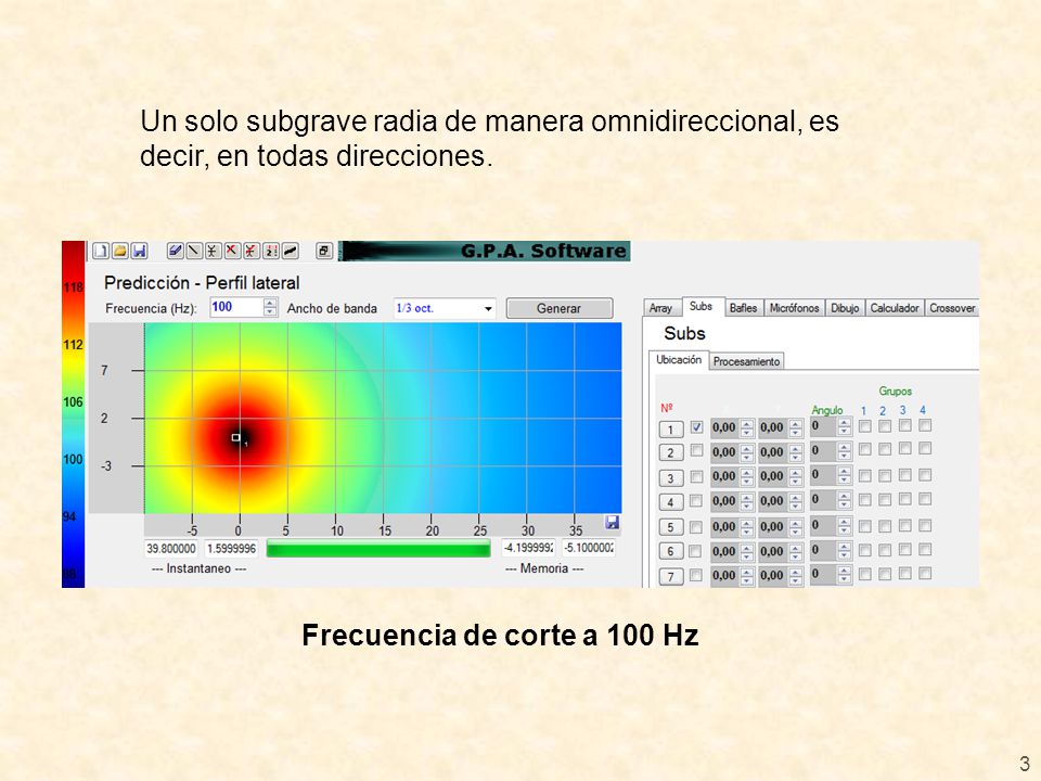 Un solo subgrave radia de manera omnidireccional, es decir, en todas direcciones.