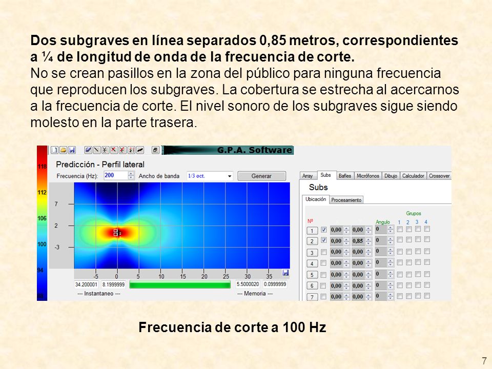 Dos subgraves en línea separados 0,85 metros, correspondientes a ¼ de longitud de onda de la frecuencia de corte.