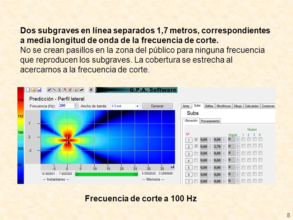 Dos subgraves en línea separados 1,7 metros, correspondientes a media longitud de onda de la frecuencia de corte.