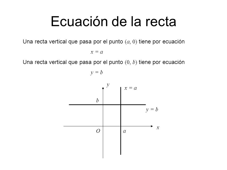 Ecuación de la recta Una recta vertical que pasa por el punto (a, 0) tiene por ecuación. x = a.