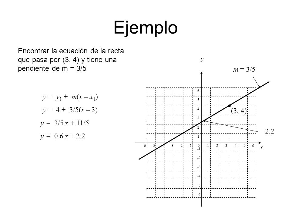Ejemplo Encontrar la ecuación de la recta que pasa por (3, 4) y tiene una pendiente de m = 3/5. 1.