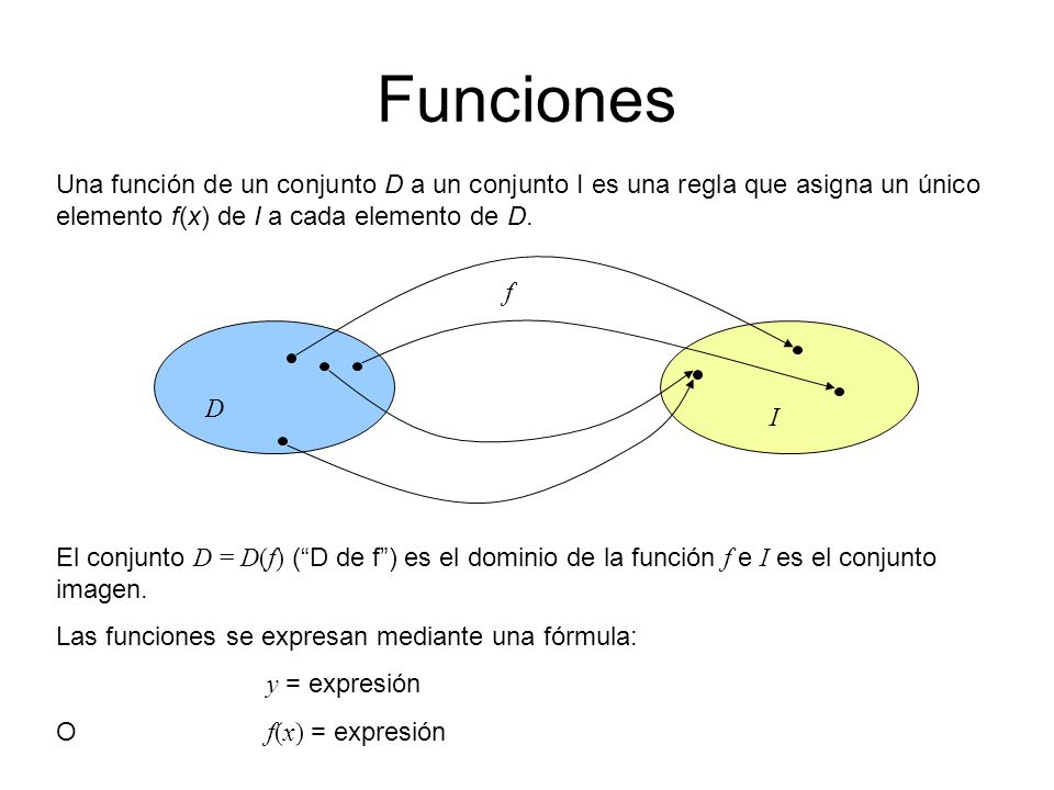 Funciones Una función de un conjunto D a un conjunto I es una regla que asigna un único elemento f(x) de I a cada elemento de D.