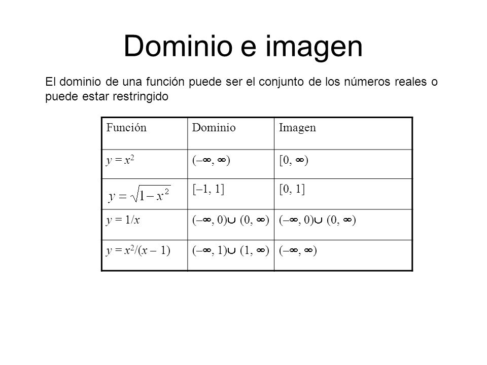 Dominio e imagen El dominio de una función puede ser el conjunto de los números reales o puede estar restringido.