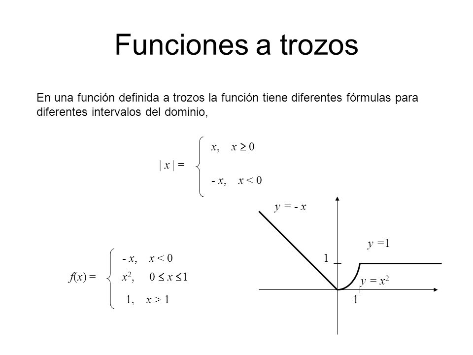 Funciones a trozos En una función definida a trozos la función tiene diferentes fórmulas para diferentes intervalos del dominio,
