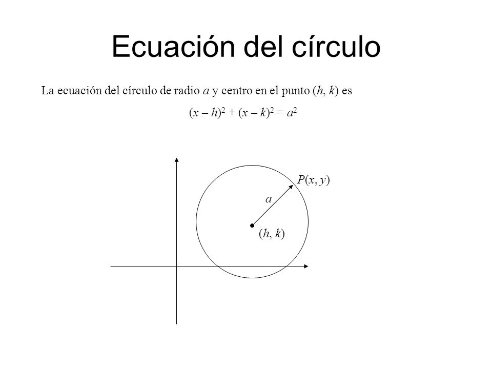 Ecuación del círculo La ecuación del círculo de radio a y centro en el punto (h, k) es. (x – h)2 + (x – k)2 = a2.