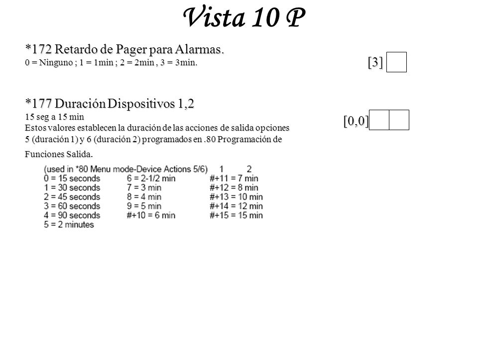 Vista 10 P *172 Retardo de Pager para Alarmas. [3]