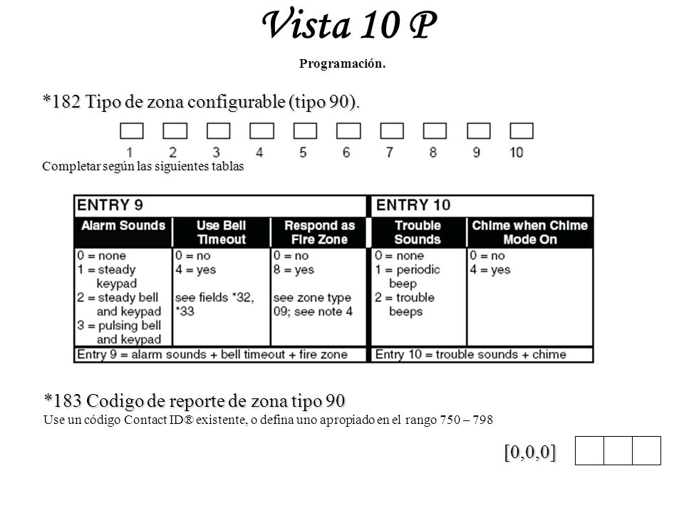 Vista 10 P *182 Tipo de zona configurable (tipo 90).