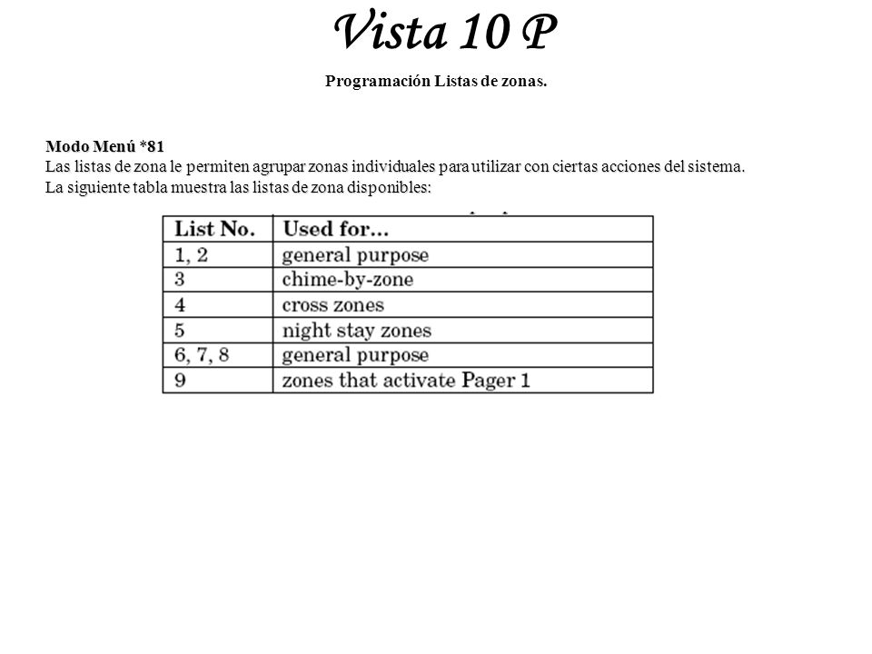 Programación Listas de zonas.