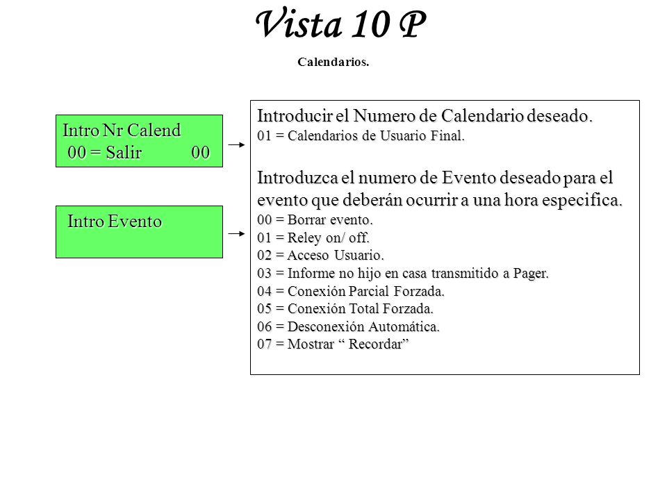 Vista 10 P Introducir el Numero de Calendario deseado. Intro Nr Calend
