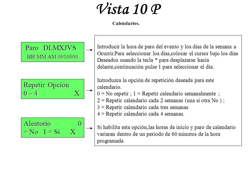 Vista 10 P Paro DLMXJVS HH MM AM Repetir Opción 0 – 4 X