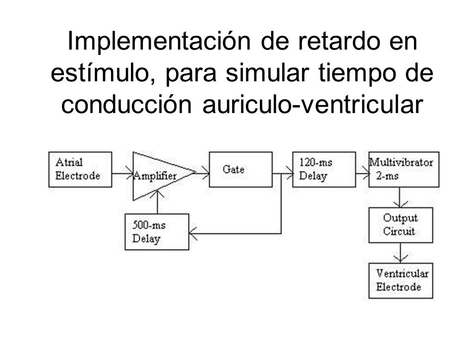 Implementación de retardo en estímulo, para simular tiempo de conducción auriculo-ventricular