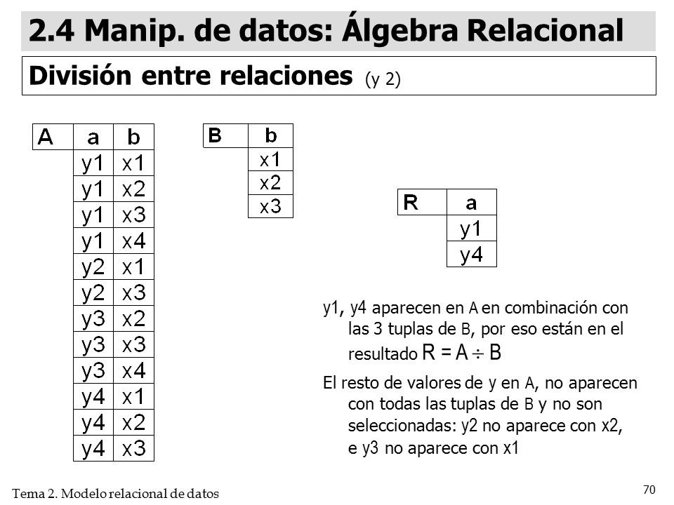 2. Modelo Relacional De Datos - Ppt Descargar