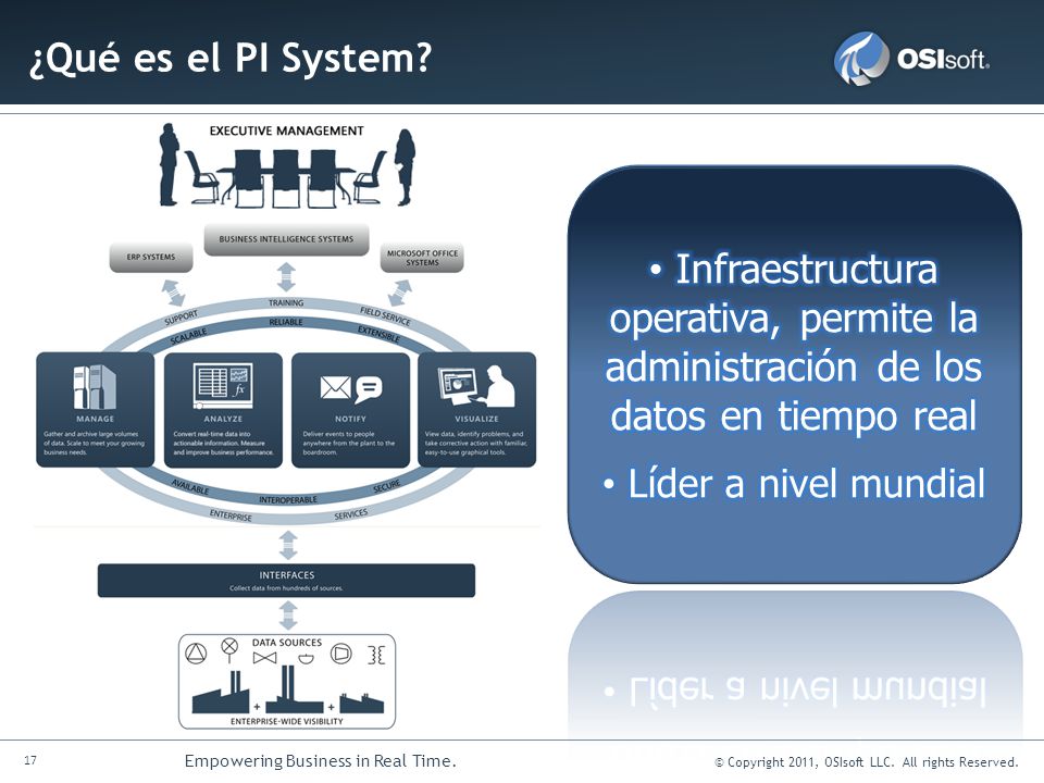 operativa, permite la administración de los datos en tiempo real
