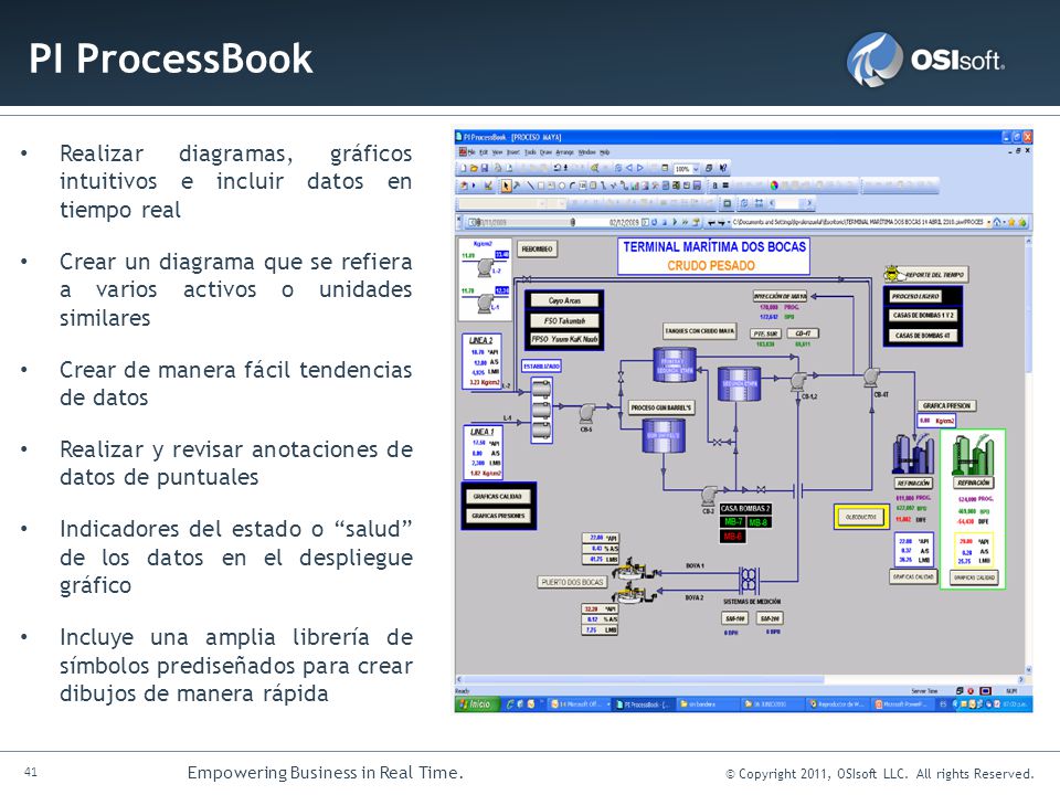 PI ProcessBook Realizar diagramas, gráficos intuitivos e incluir datos en tiempo real.