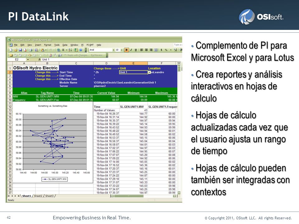 PI DataLink Complemento de PI para Microsoft Excel y para Lotus