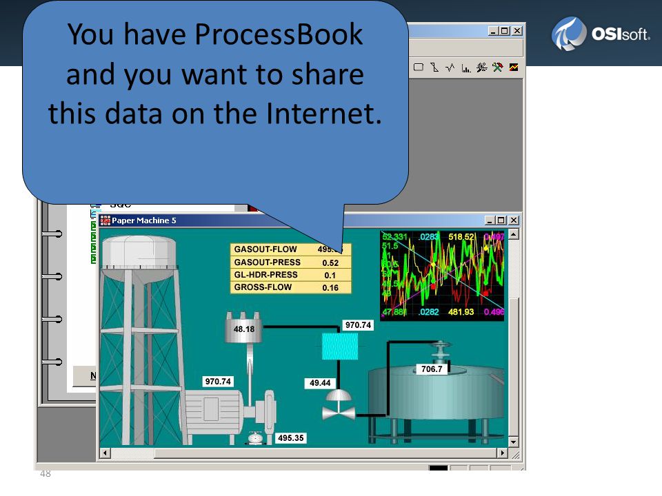 You have ProcessBook and you want to share this data on the Internet.