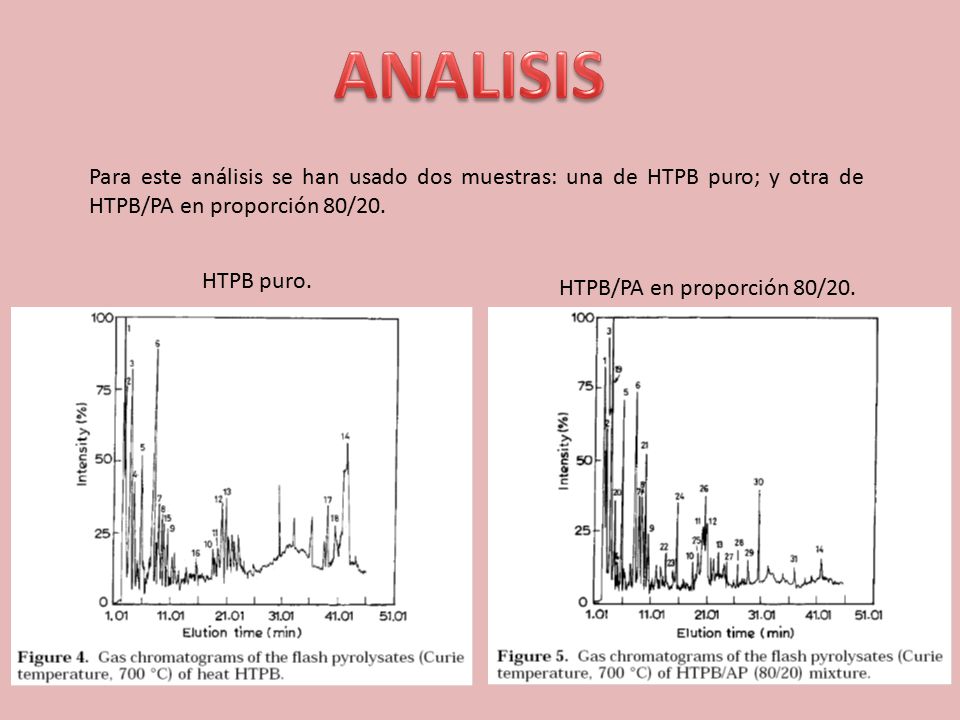 ANALISIS Para este análisis se han usado dos muestras: una de HTPB puro; y otra de HTPB/PA en proporción 80/20.