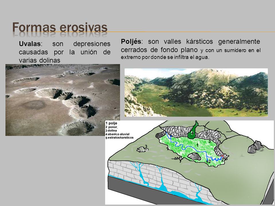 Formas erosivas Poljés: son valles kársticos generalmente cerrados de fondo plano y con un sumidero en el extremo por donde se infiltra el agua.