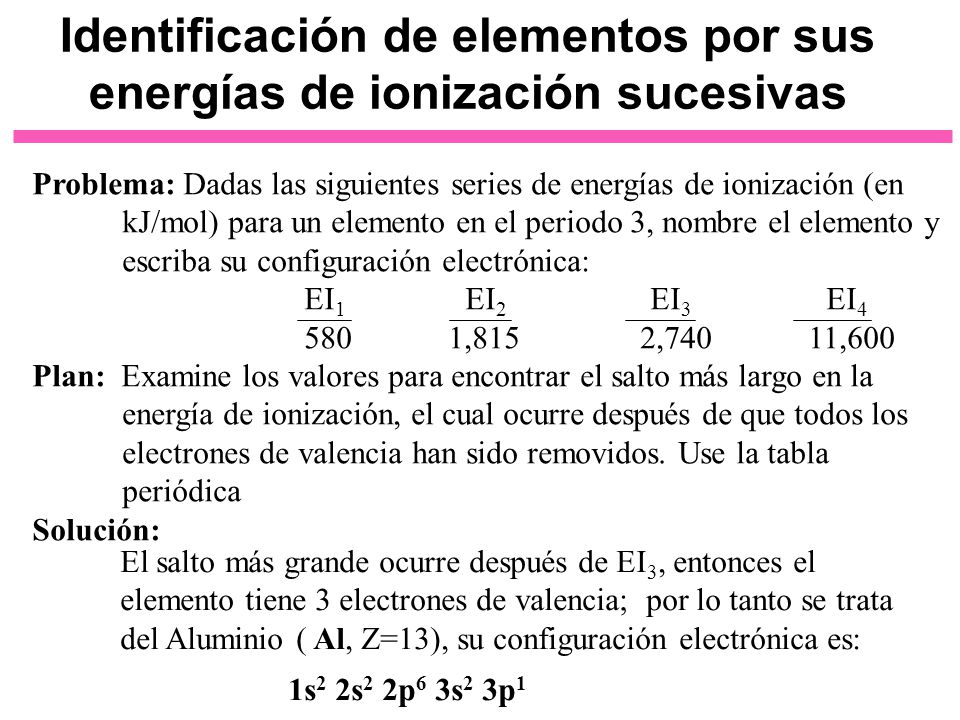 Identificación de elementos por sus energías de ionización sucesivas