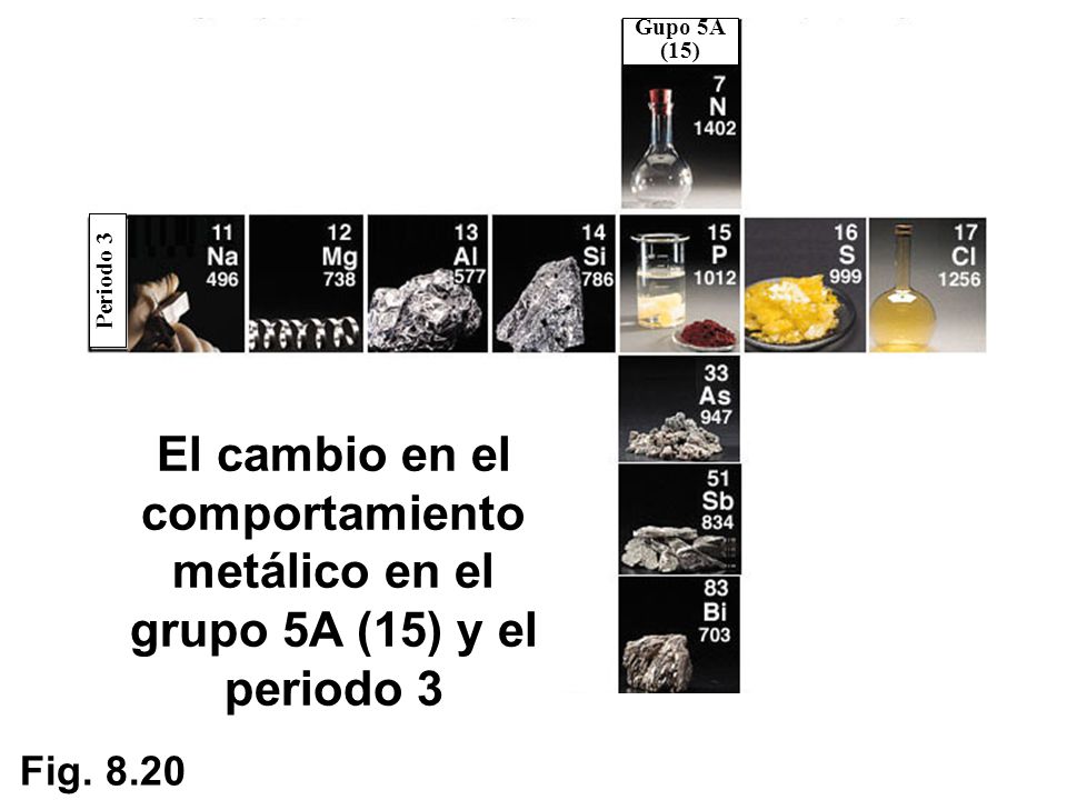 Gupo 5A (15) Periodo 3. El cambio en el comportamiento metálico en el grupo 5A (15) y el periodo 3.