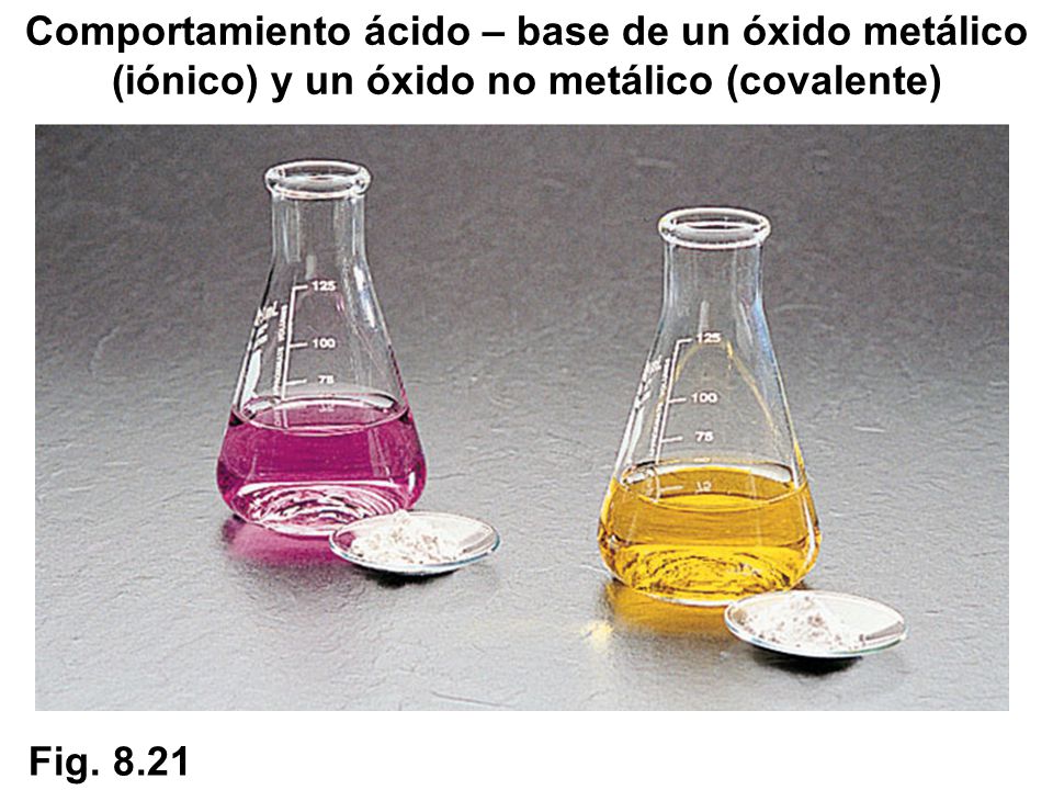 Comportamiento ácido – base de un óxido metálico (iónico) y un óxido no metálico (covalente)