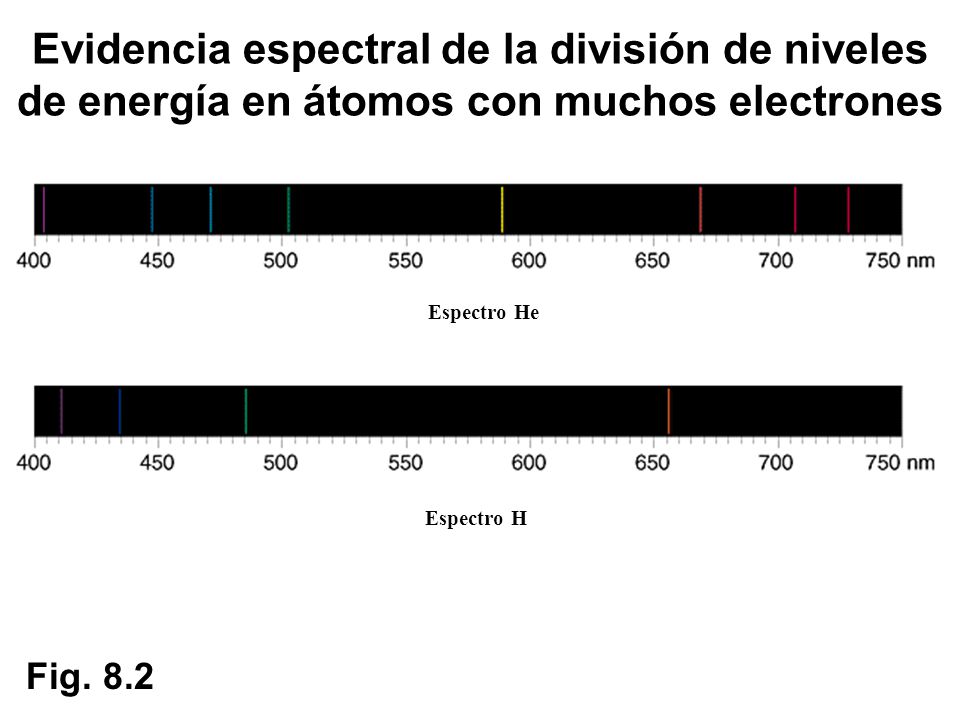 Evidencia espectral de la división de niveles de energía en átomos con muchos electrones