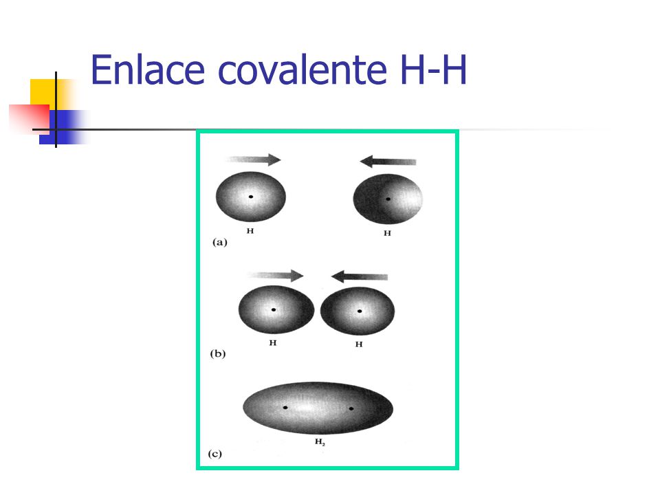 Enlace covalente H-H