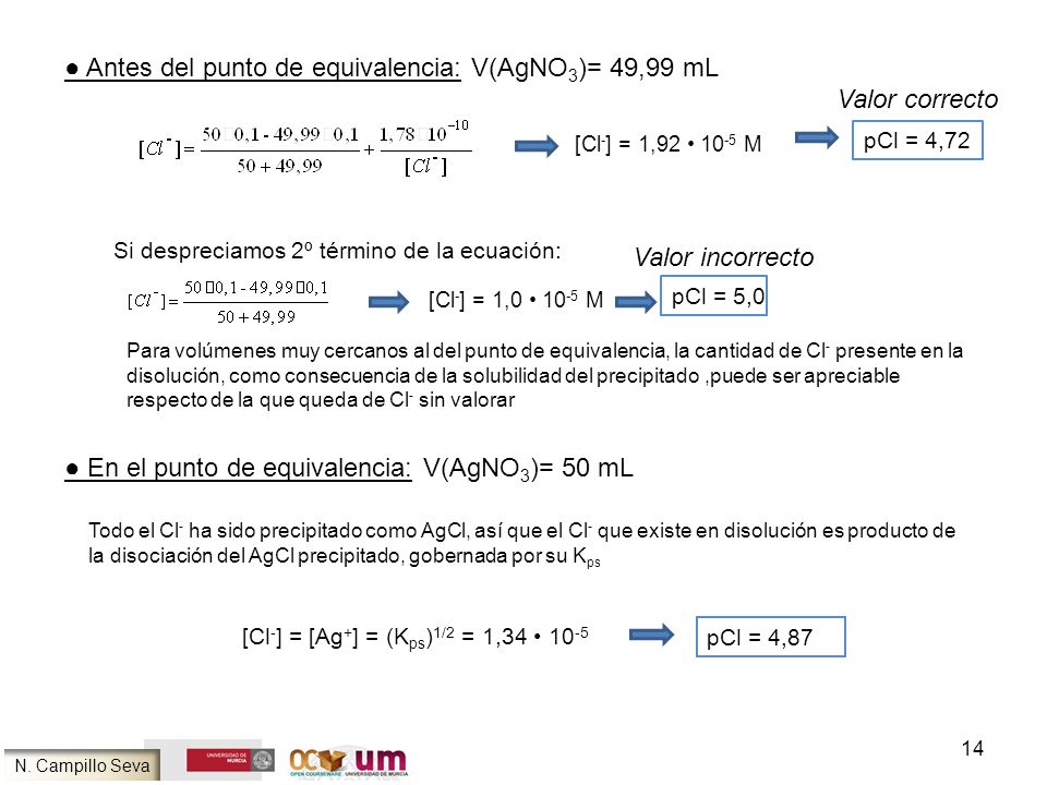 ● Antes del punto de equivalencia: V(AgNO3)= 49,99 mL Valor correcto