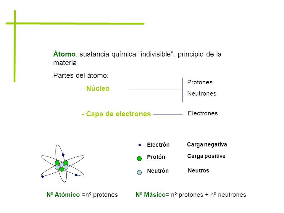 Átomo: sustancia química indivisible , principio de la materia