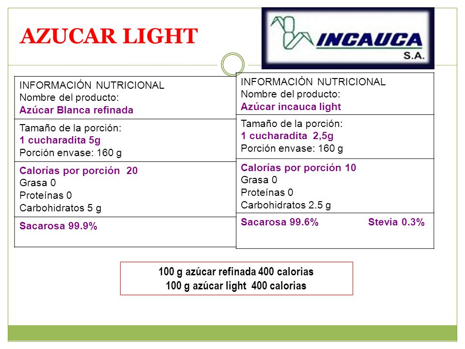 100 g azúcar refinada 400 calorias 100 g azúcar light 400 calorias