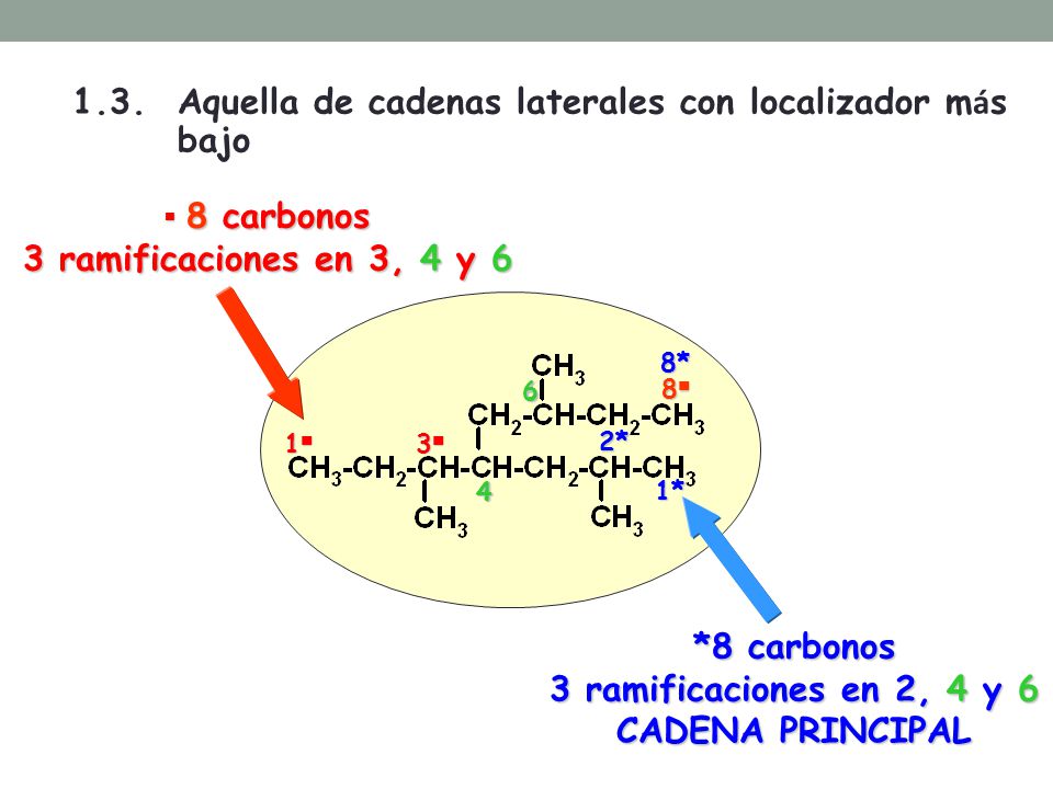 *8 carbonos 3 ramificaciones en 2, 4 y 6 CADENA PRINCIPAL