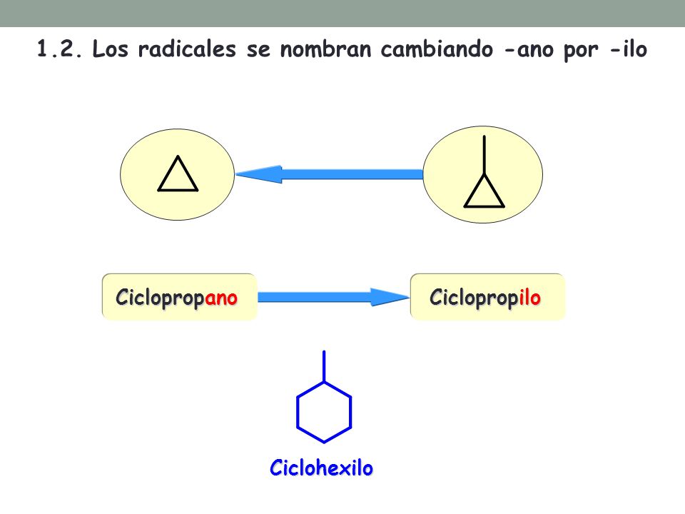 1.2. Los radicales se nombran cambiando -ano por -ilo