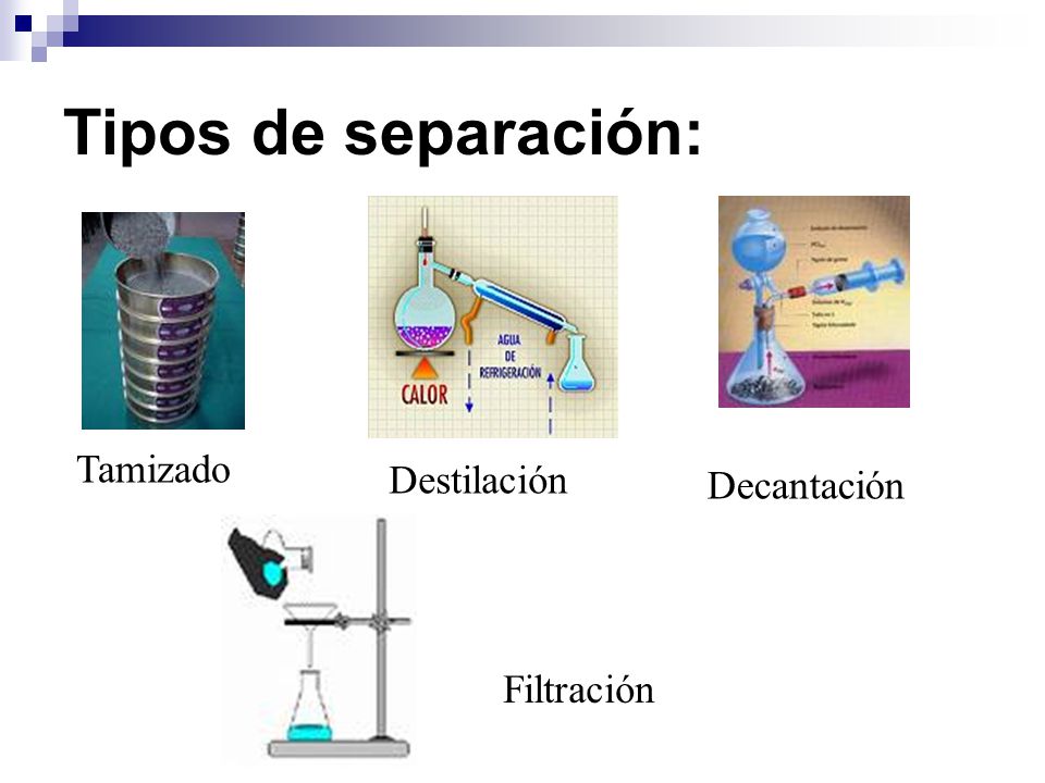 Tipos de separación: Tamizado Destilación Decantación Filtración