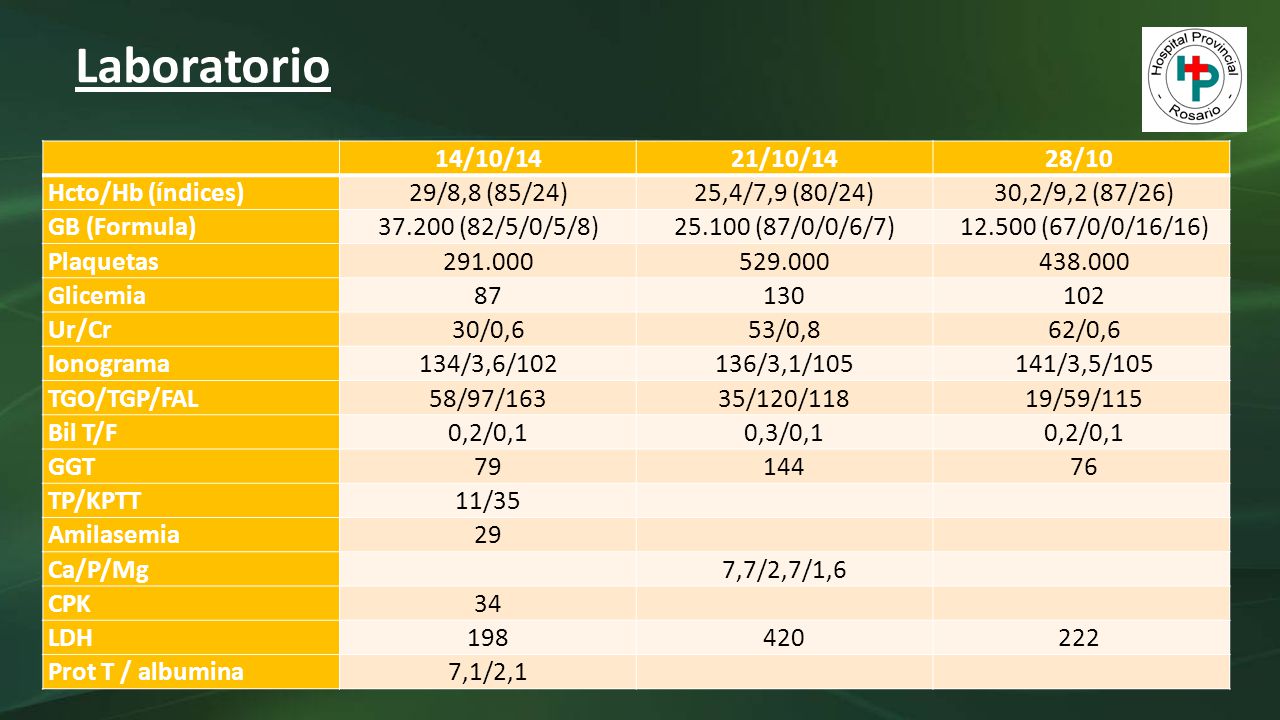 Laboratorio 14/10/14 21/10/14 28/10 Hcto/Hb (índices) 29/8,8 (85/24)