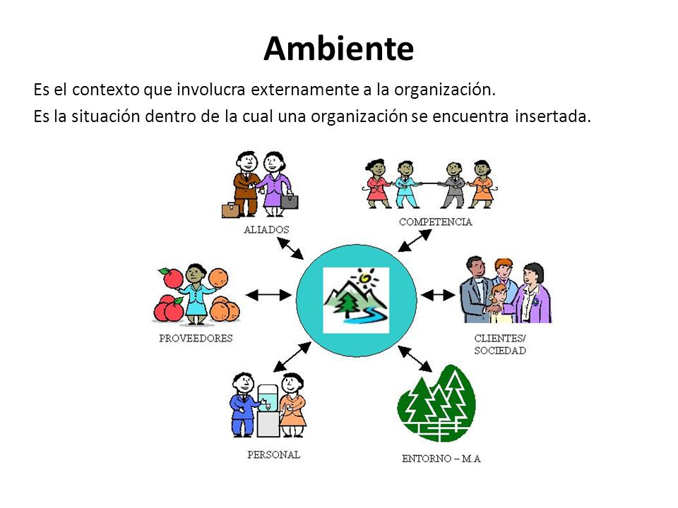 Ambiente Es el contexto que involucra externamente a la organización.